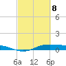 Tide chart for Houston, West Bay, Alligator Point, Texas on 2025/03/8