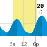 Tide chart for Castleton, Hudson River, New York on 2023/09/20
