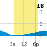 Tide chart for Cat Island, Mississippi on 2022/03/16