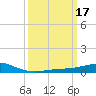 Tide chart for Cat Island, Mississippi on 2022/03/17