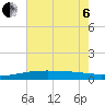 Tide chart for Cat Island, Mississippi on 2022/07/6