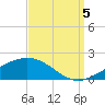 Tide chart for Cat Island, Mississippi on 2022/09/5