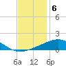 Tide chart for Cat Island, Mississippi on 2022/12/6
