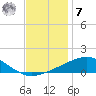 Tide chart for Cat Island, Mississippi on 2022/12/7