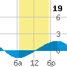 Tide chart for Cat Island, Mississippi on 2023/01/19