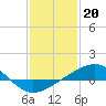 Tide chart for Cat Island, Mississippi on 2023/01/20