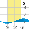 Tide chart for Cat Island, Mississippi on 2023/01/2