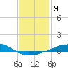 Tide chart for Cat Island, Mississippi on 2023/01/9
