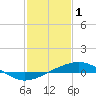 Tide chart for Cat Island, Mississippi on 2023/02/1