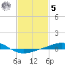 Tide chart for Cat Island, Mississippi on 2023/02/5