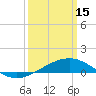 Tide chart for Cat Island, Mississippi on 2023/03/15
