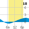 Tide chart for Cat Island, Mississippi on 2023/03/18
