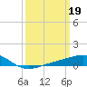 Tide chart for Cat Island, Mississippi on 2023/03/19
