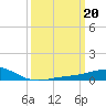 Tide chart for Cat Island, Mississippi on 2023/03/20