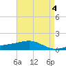 Tide chart for Cat Island, Mississippi on 2023/05/4