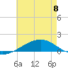 Tide chart for Cat Island, Mississippi on 2023/06/8