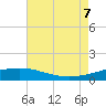 Tide chart for Cat Island, Mississippi on 2023/08/7