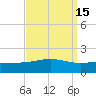 Tide chart for Cat Island, Mississippi on 2023/09/15