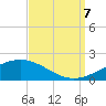 Tide chart for Cat Island, Mississippi on 2023/09/7