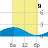 Tide chart for Cat Island, Mississippi on 2023/09/9