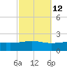 Tide chart for Cat Island, Mississippi on 2023/10/12