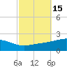 Tide chart for Cat Island, Mississippi on 2023/10/15