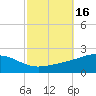 Tide chart for Cat Island, Mississippi on 2023/10/16