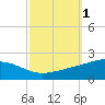 Tide chart for Cat Island, Mississippi on 2023/10/1