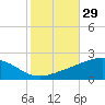 Tide chart for Cat Island, Mississippi on 2023/10/29