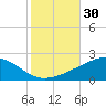 Tide chart for Cat Island, Mississippi on 2023/10/30