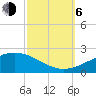 Tide chart for Cat Island, Mississippi on 2023/10/6