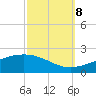 Tide chart for Cat Island, Mississippi on 2023/10/8