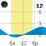 Tide chart for Cat Island, Mississippi on 2023/12/12