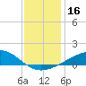 Tide chart for Cat Island, Mississippi on 2023/12/16