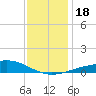 Tide chart for Cat Island, Mississippi on 2023/12/18