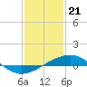Tide chart for Cat Island, Mississippi on 2024/01/21