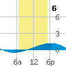 Tide chart for Cat Island, Mississippi on 2024/01/6