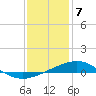 Tide chart for Cat Island, Mississippi on 2024/01/7