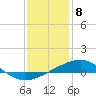 Tide chart for Cat Island, Mississippi on 2024/01/8
