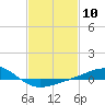Tide chart for Cat Island, Mississippi on 2024/02/10
