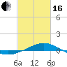 Tide chart for Cat Island, Mississippi on 2024/02/16