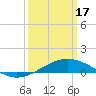 Tide chart for Cat Island, Mississippi on 2024/03/17
