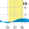 Tide chart for Cat Island, Mississippi on 2024/03/19