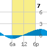 Tide chart for Cat Island, Mississippi on 2024/03/7