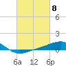 Tide chart for Cat Island, Mississippi on 2024/03/8