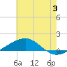 Tide chart for Cat Island, Mississippi on 2024/07/3
