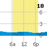 Tide chart for Cat Island, Mississippi on 2025/04/10