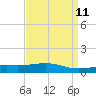 Tide chart for Cat Island, Mississippi on 2025/04/11