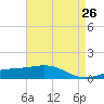 Tide chart for Cat Island, Mississippi on 2025/04/26