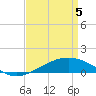 Tide chart for Cat Island, Mississippi on 2025/04/5